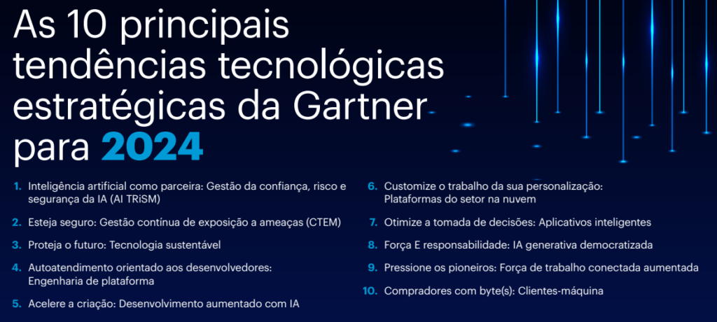 As 10 principais tendências tecnológicas estratégicas da Gartner para 2024