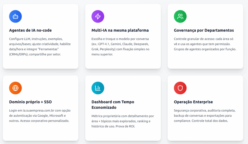 Dashboard de plataforma corporativa de IA generativa mostrando métricas de produtividade e análise de uso por departamento