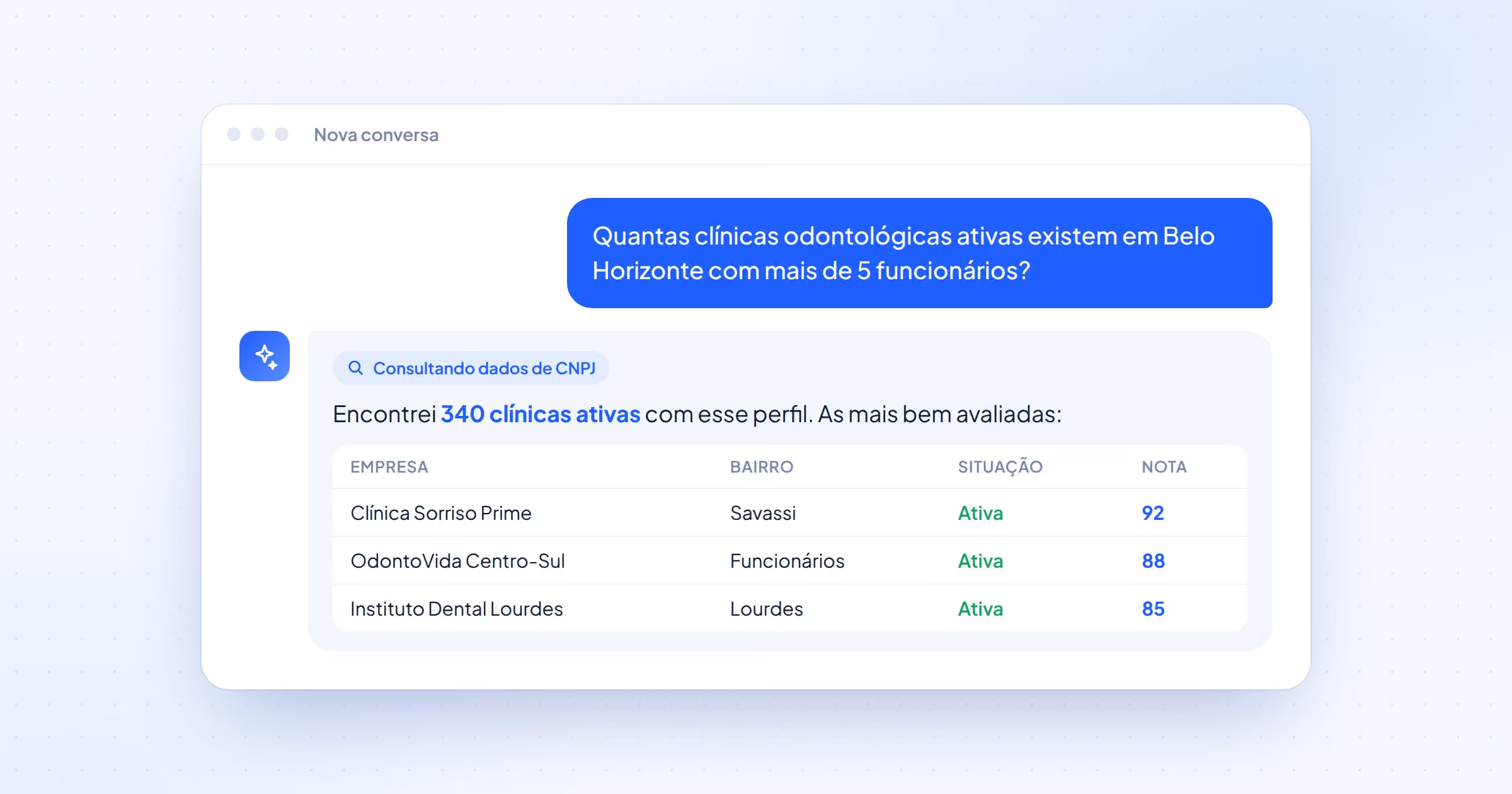 Como encontrar qualquer empresa do Brasil usando inteligência artificial (e só dados públicos)