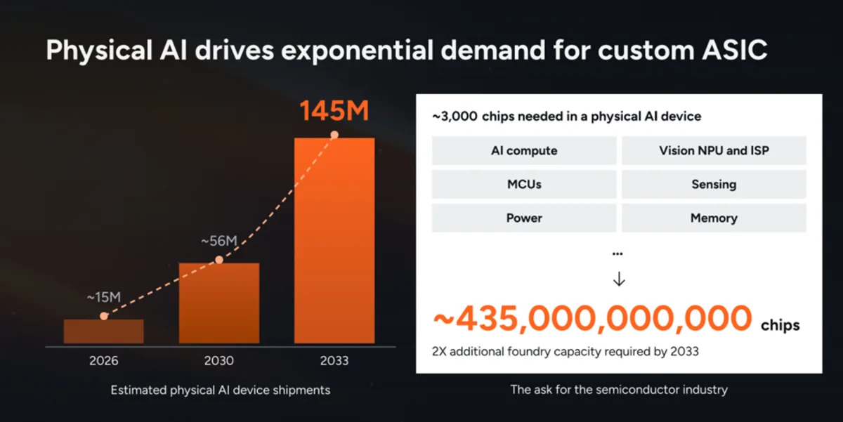 ChipAgents lança plataforma de IA agêntica com física integrada para criar chips